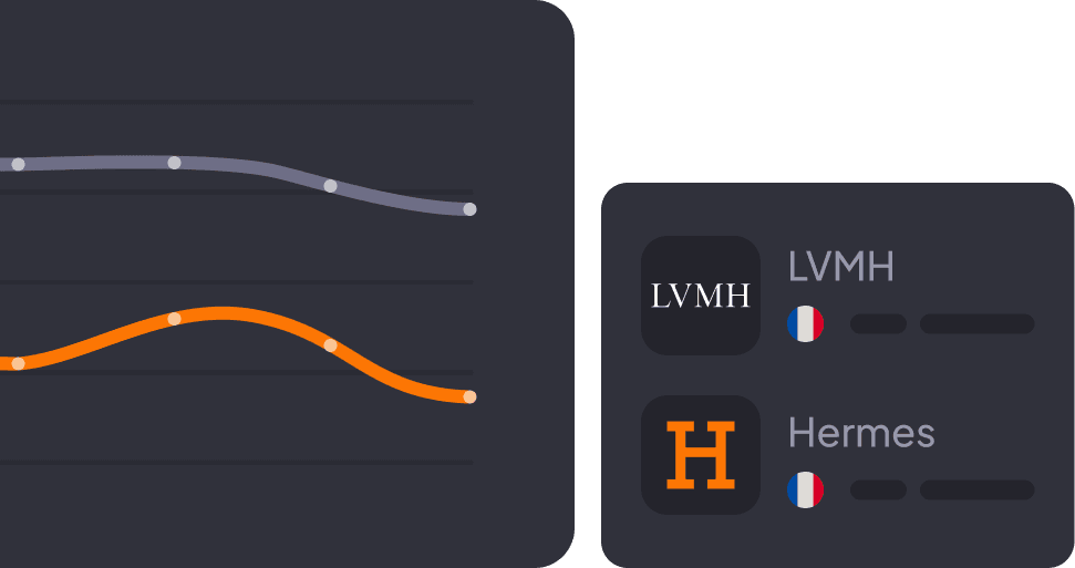 LMVH chart mockup